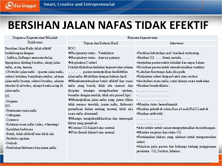 BERSIHAN JALAN NAFAS TIDAK EFEKTIF Diagnosa Keperawatan/ Masalah Kolaborasi Bersihan Jalan Nafas tidak efektif