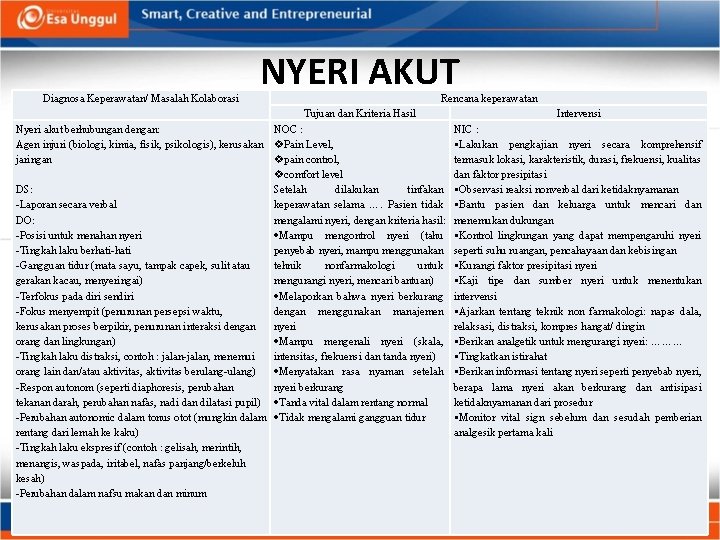 Diagnosa Keperawatan/ Masalah Kolaborasi NYERI AKUT Rencana keperawatan Tujuan dan Kriteria Hasil Nyeri akut