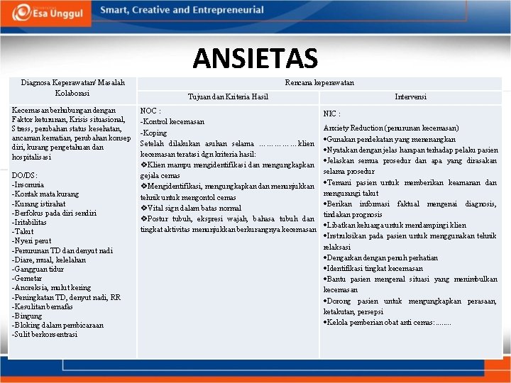 ANSIETAS Diagnosa Keperawatan/ Masalah Kolaborasi Kecemasan berhubungan dengan Faktor keturunan, Krisis situasional, Stress, perubahan