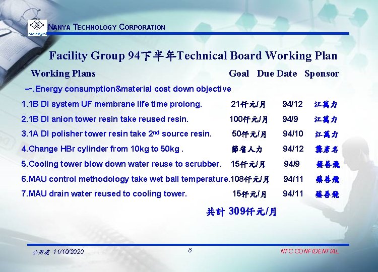 NANYA TECHNOLOGY CORPORATION Facility Group 94下半年Technical Board Working Plans Goal Due Date Sponsor 一.