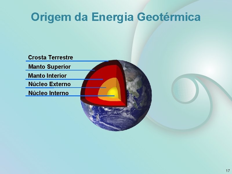 Origem da Energia Geotérmica Crosta Terrestre Manto Superior Manto Interior Núcleo Externo Núcleo Interno