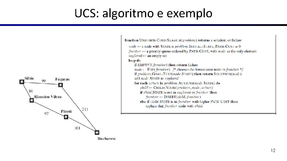 UCS: algoritmo e exemplo 12 