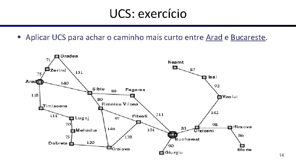 UCS: exercício § Aplicar UCS para achar o caminho mais curto entre Arad e