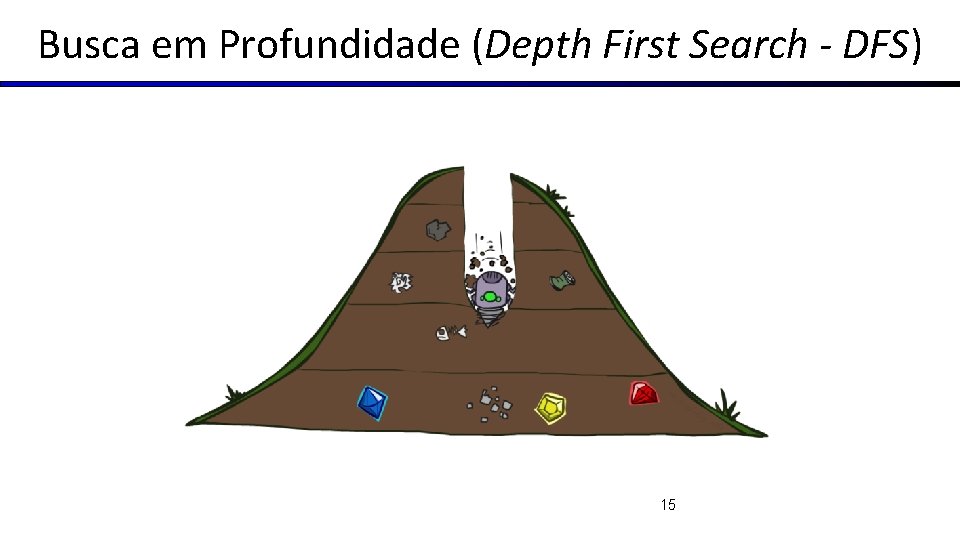 Busca em Profundidade (Depth First Search - DFS) 15 