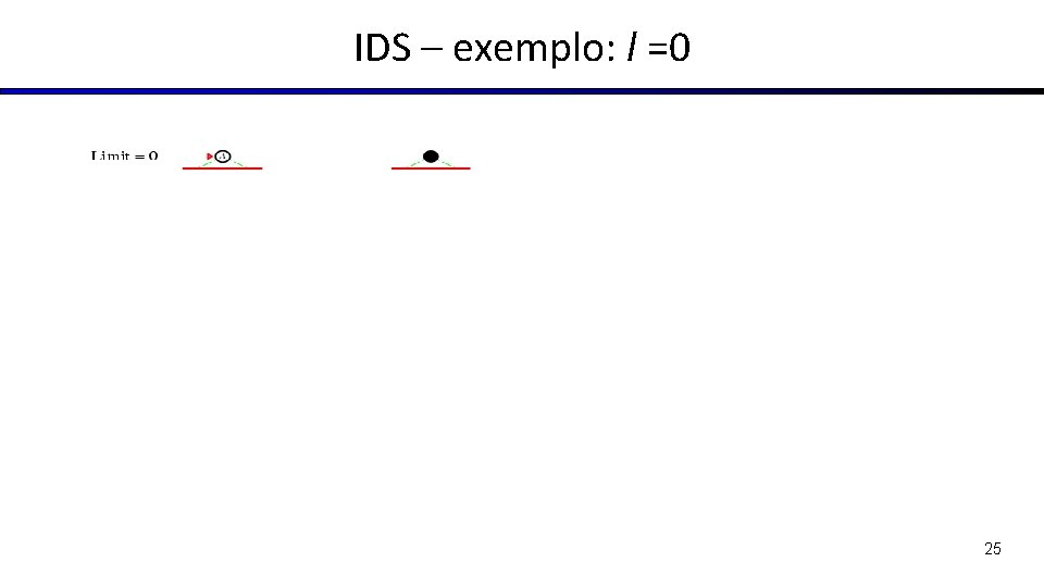 IDS – exemplo: l =0 25 