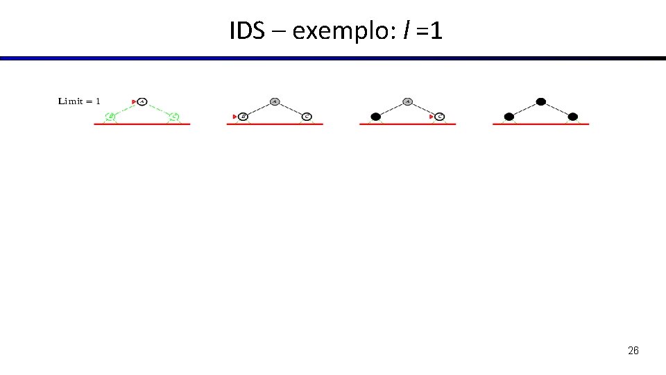  IDS – exemplo: l =1 26 