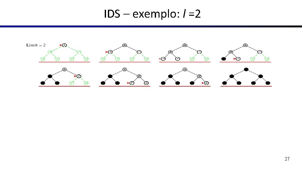  IDS – exemplo: l =2 27 