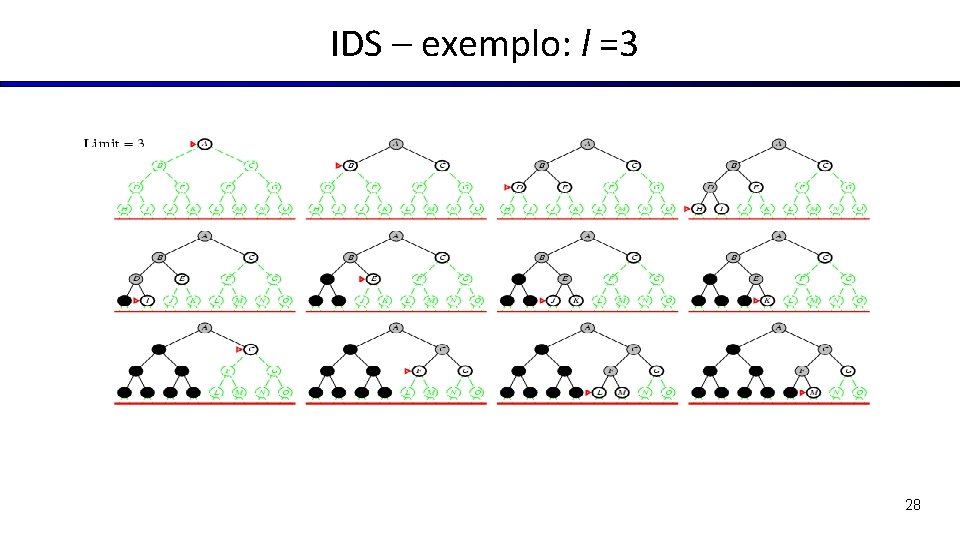  IDS – exemplo: l =3 28 