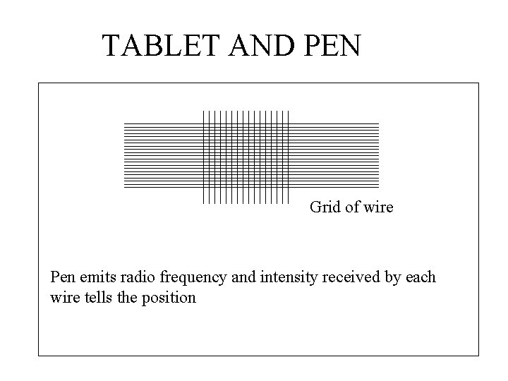 TABLET AND PEN Grid of wire Pen emits radio frequency and intensity received by