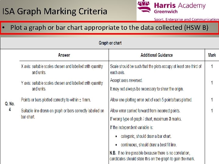 ISA Graph Marking Criteria • Plot a graph or bar chart appropriate to the