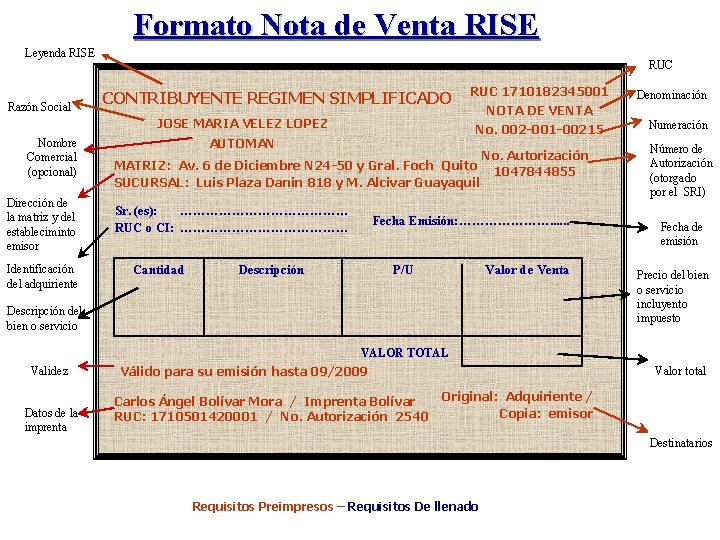 Formato Nota de Venta RISE Leyenda RISE Razón Social RUC CONTRIBUYENTE REGIMEN SIMPLIFICADO JOSE