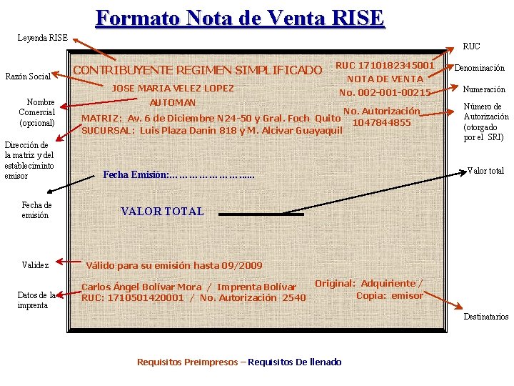 Formato Nota de Venta RISE Leyenda RISE Razón Social RUC CONTRIBUYENTE REGIMEN SIMPLIFICADO JOSE