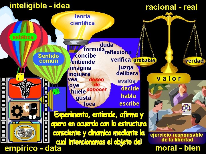 inteligible - idea racional - real teoría científica estética Sentido común duda formula reflexiona