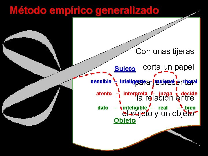 Método empírico generalizado Con unas tijeras Sujeto corta un papel sensible – inteligente –