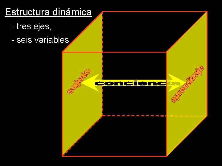 Estructura dinámica - tres ejes, - seis variables 