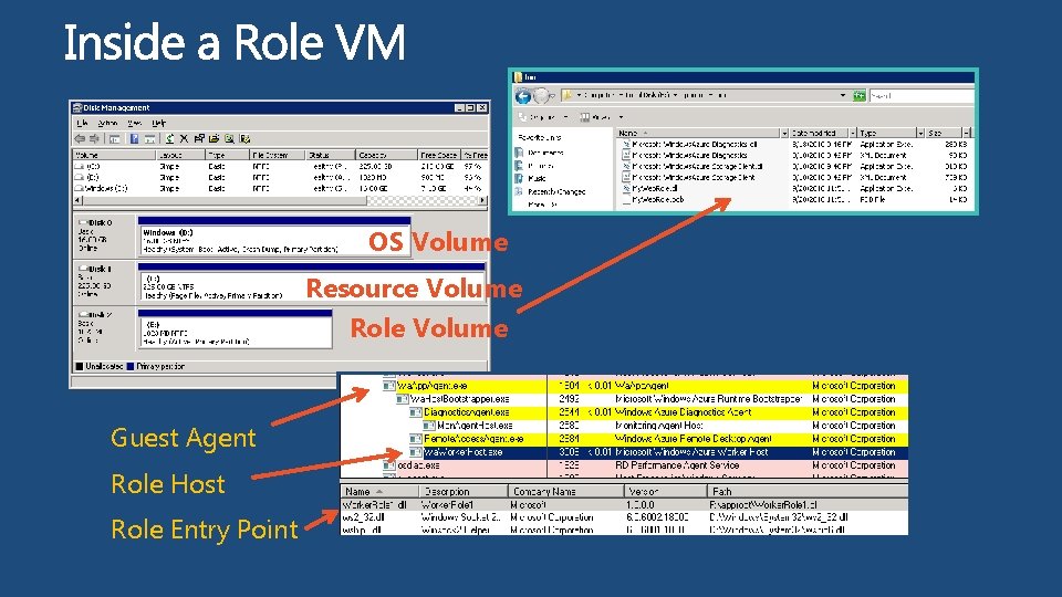 OS Volume Resource Volume Role Volume Guest Agent Role Host Role Entry Point 