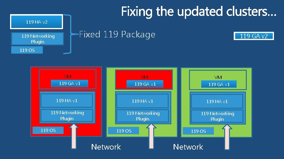 119 HA v 2 Fixed 119 Package 119 Networking Plugin 119 GA v 2