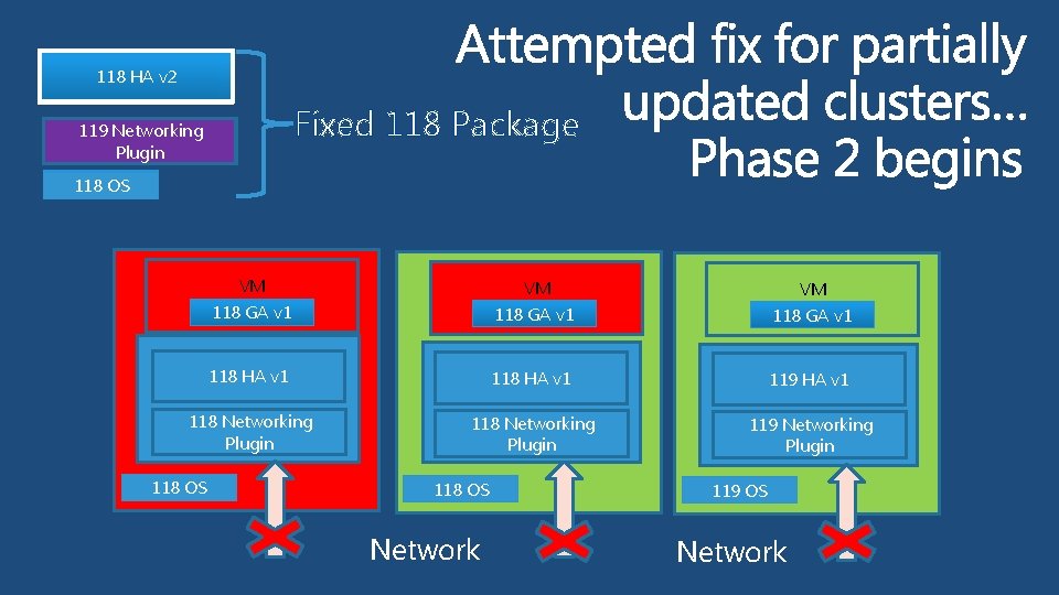 118 HA HA v 2 118 v 2 Fixed 118 Package 119 Networking Plugin