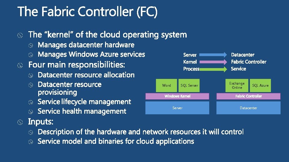 Word SQL Server Exchange Online SQL Azure Datacenter 