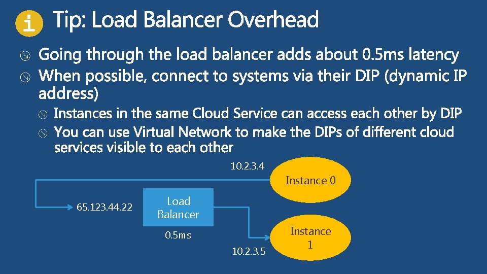 i 10. 2. 3. 4 65. 123. 44. 22 Instance 0 Load Balancer 0.