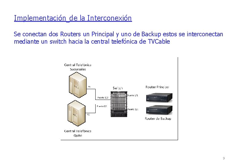 Implementación de la Interconexión Se conectan dos Routers un Principal y uno de Backup