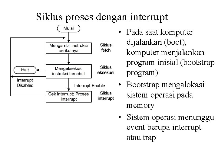 Siklus proses dengan interrupt • Pada saat komputer dijalankan (boot), komputer menjalankan program inisial