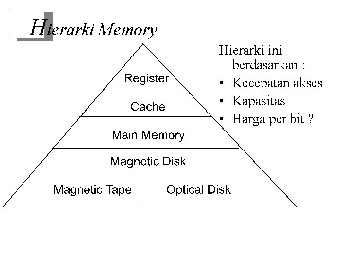Hierarki Memory Hierarki ini berdasarkan : • Kecepatan akses • Kapasitas • Harga per