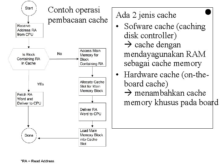 Contoh operasi Ada 2 jenis cache pembacaan cache • Sofware cache (caching disk controller)