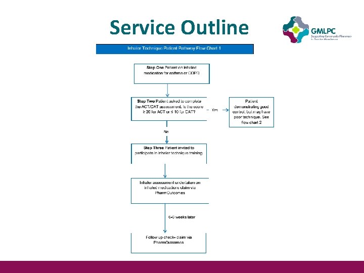 Service Outline Service Outline