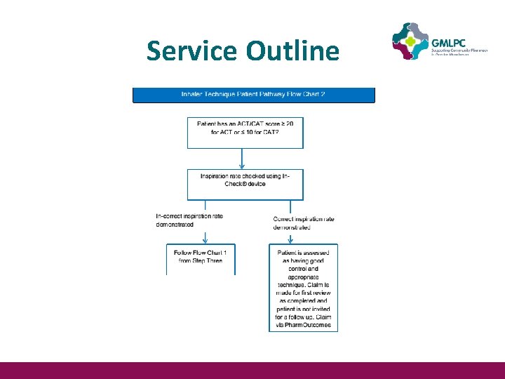 Service Outline Service Outline