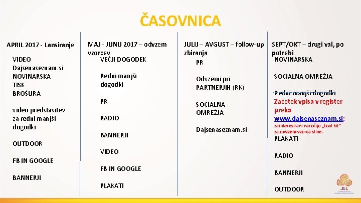 ČASOVNICA APRIL 2017 - Lansiranje VIDEO Dajsenaseznam. si NOVINARSKA TISK BROŠURA video predstavitev za