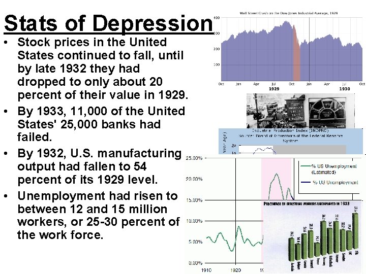 Stats of Depression • Stock prices in the United States continued to fall, until