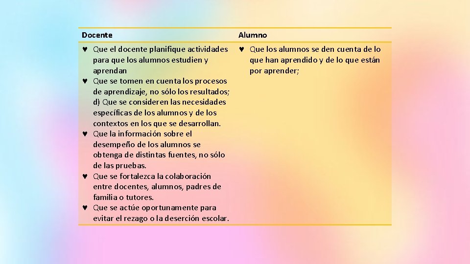 Docente Alumno Que el docente planifique actividades Que los alumnos se den cuenta de