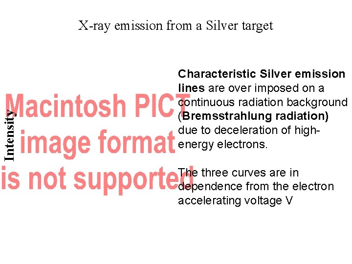 Intensity X-ray emission from a Silver target Characteristic Silver emission lines are over imposed