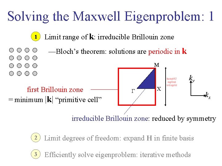 Solving the Maxwell Eigenproblem: 1 1 Limit range of k: irreducible Brillouin zone —Bloch’s