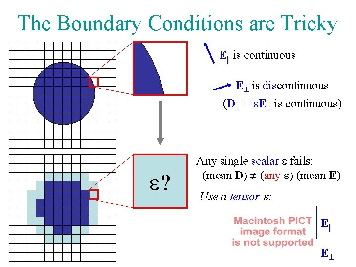 The Boundary Conditions are Tricky E|| is continuous E is discontinuous (D = e.