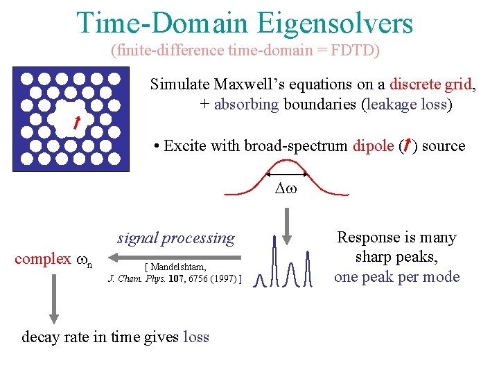 Time-Domain Eigensolvers (finite-difference time-domain = FDTD) Simulate Maxwell’s equations on a discrete grid, +