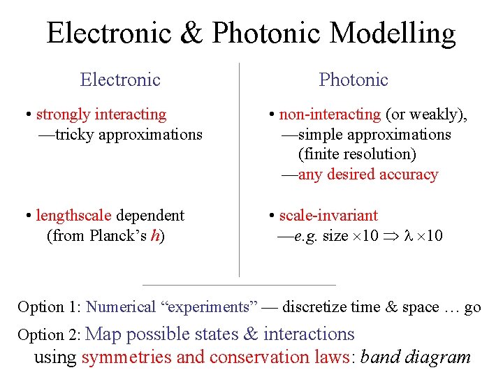 Electronic & Photonic Modelling Electronic • strongly interacting —tricky approximations • lengthscale dependent (from