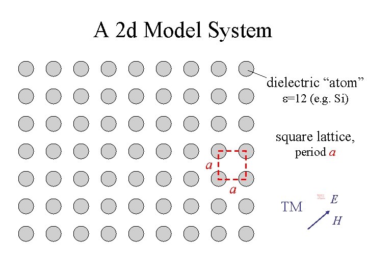 A 2 d Model System dielectric “atom” e=12 (e. g. Si) square lattice, period