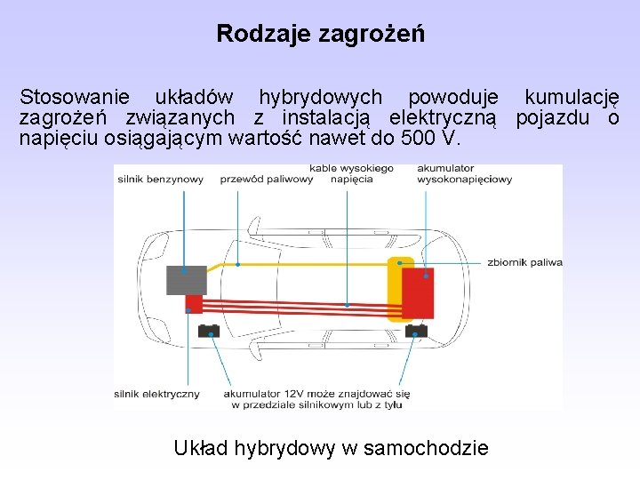 Rodzaje zagrożeń Stosowanie układów hybrydowych powoduje kumulację zagrożeń związanych z instalacją elektryczną pojazdu o