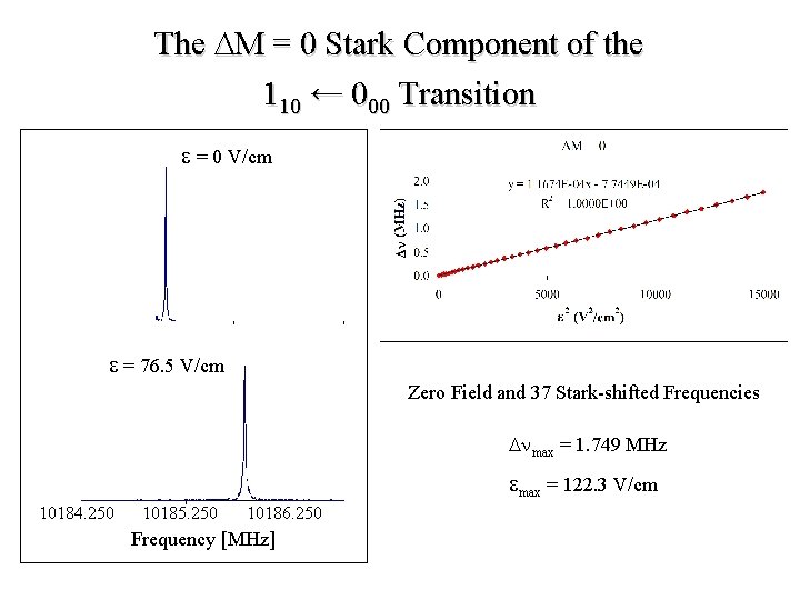 The DM = 0 Stark Component of the 110 ← 000 Transition e =