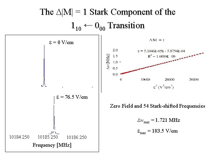 The D|M| = 1 Stark Component of the 110 ← 000 Transition e =