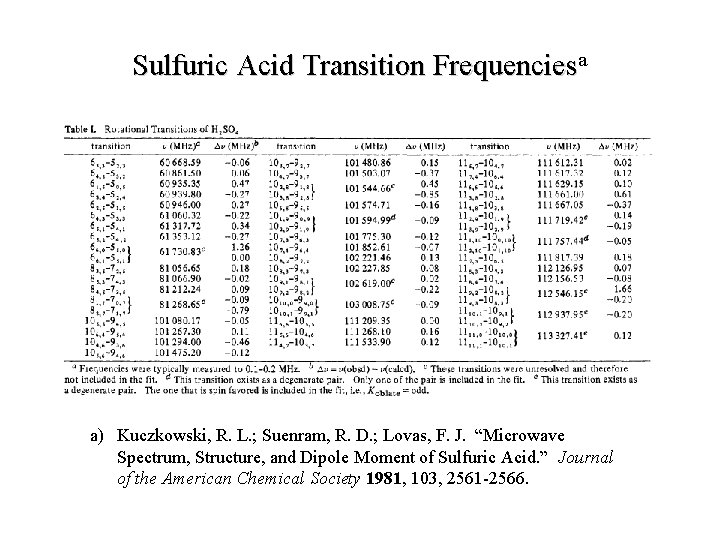 Sulfuric Acid Transition Frequenciesa a) Kuczkowski, R. L. ; Suenram, R. D. ; Lovas,