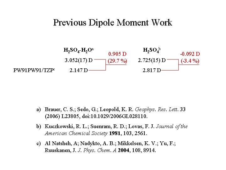 Previous Dipole Moment Work H 2 SO 4 -H 2 Oa 3. 052(17) D