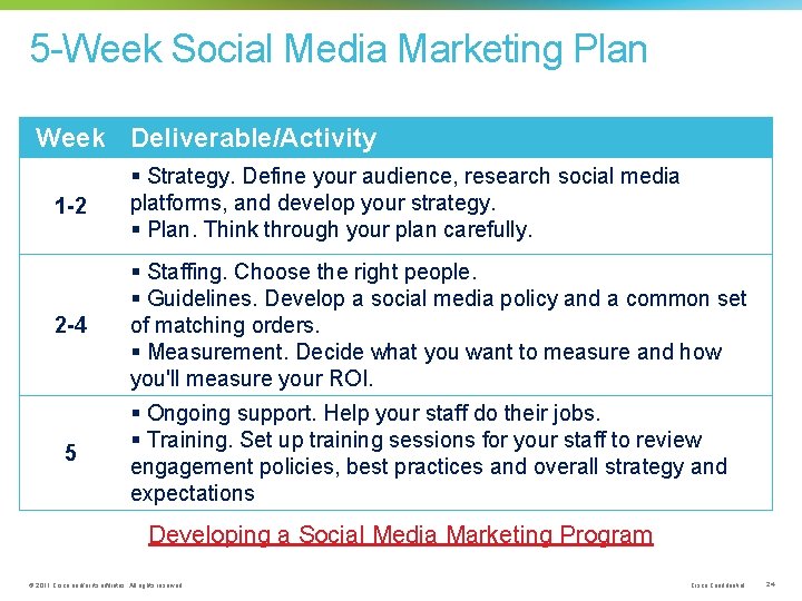 5 -Week Social Media Marketing Plan Week Deliverable/Activity 1 -2 § Strategy. Define your