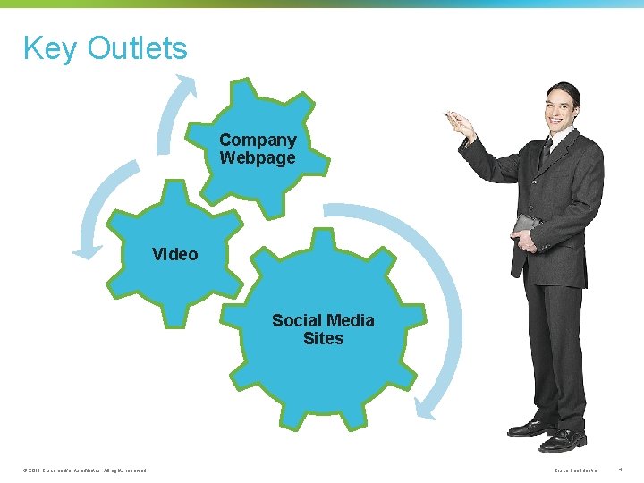 Key Outlets Company Webpage Video Social Media Sites © 2011 Cisco and/or its affiliates.