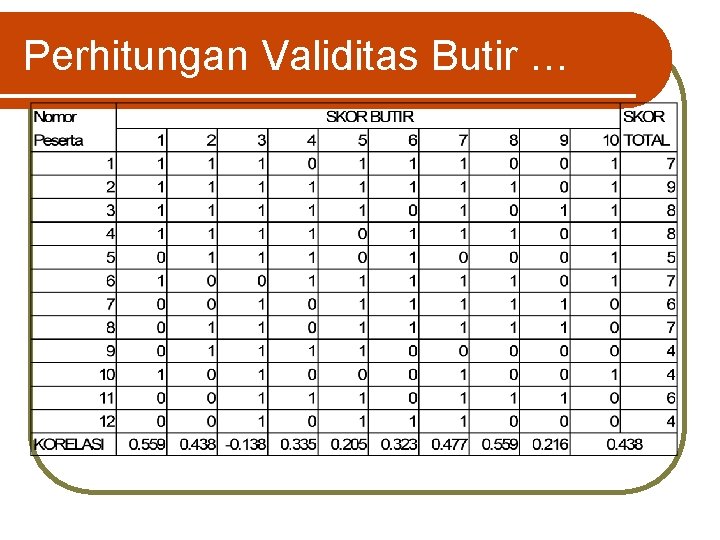 Perhitungan Validitas Butir … 