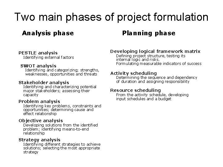 Two main phases of project formulation Analysis phase PESTLE analysis Identifying external factors SWOT