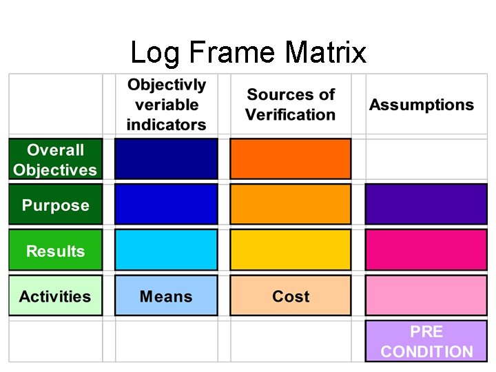 Log Frame Matrix 