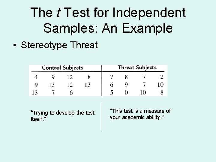 The t Test for Independent Samples: An Example • Stereotype Threat “Trying to develop